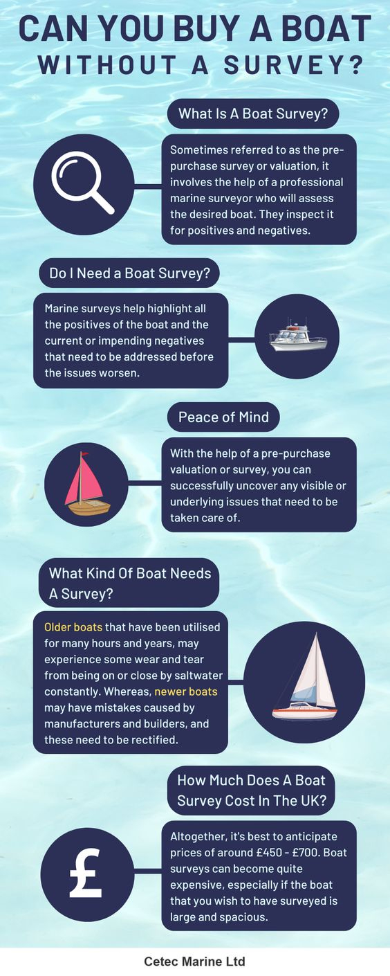 Can You Buy A Boat Without A Survey?